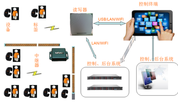 SENSE-AMS3 资产及设备可视化智能管理系统图片