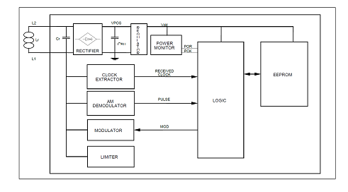 EM4133 CMOS 集成电路图片