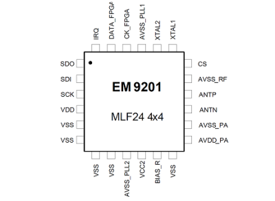 EM9201  2.4GHz 收發器 IC