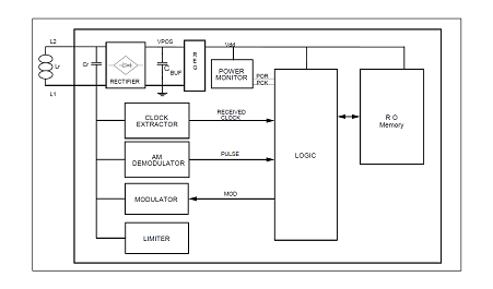 EM4033 64 位只读 CMOS 集成电路图片