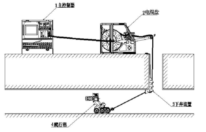 智能工业机器人宽带载波5.8GWIFI视频传输空芯杯电机图片