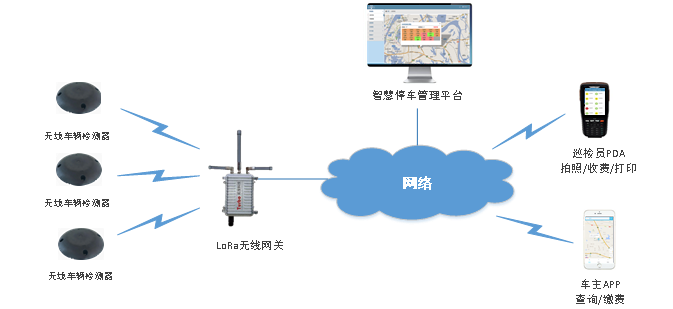 LoRa地磁 TBS-223表贴式无线车辆检测器图片