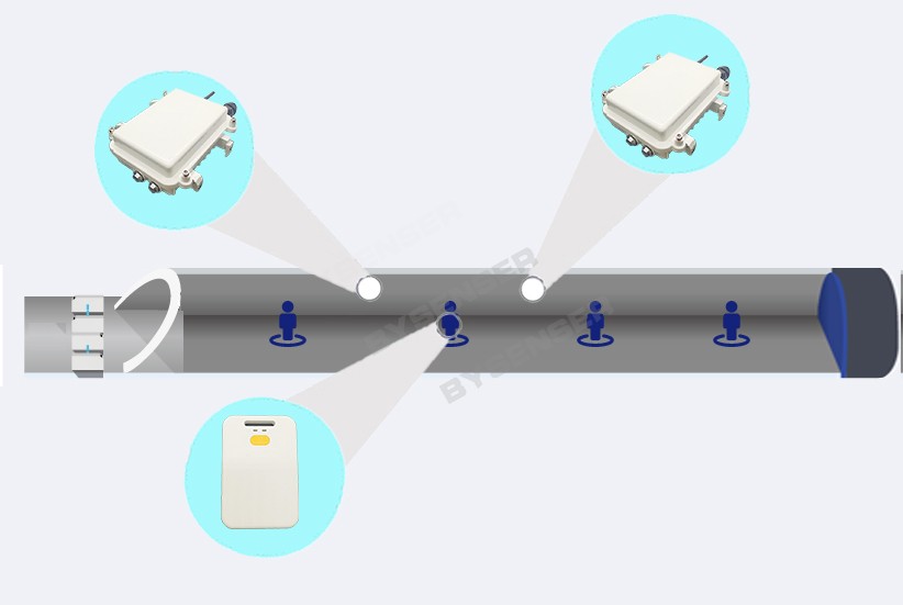 隧道人員定位系統(tǒng)方案圖片