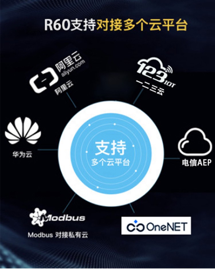 4G电池微功耗遥测控制终端压力液位云平台网络串口继电器RTU r60图片