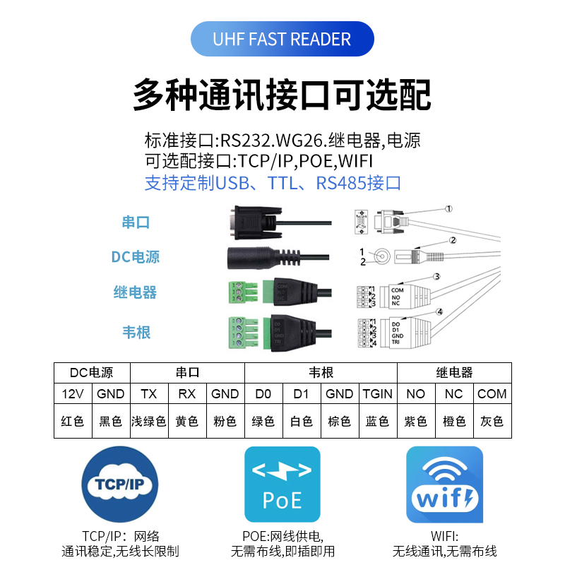 超高频15米远距离读卡器图片