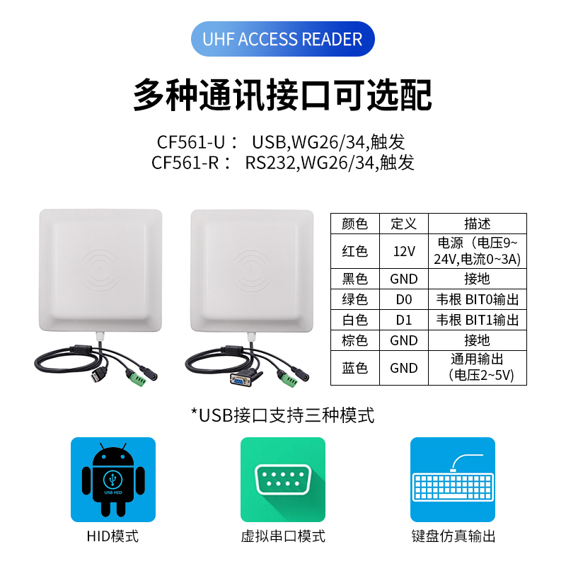 6米读距超高频一体式读写器图片
