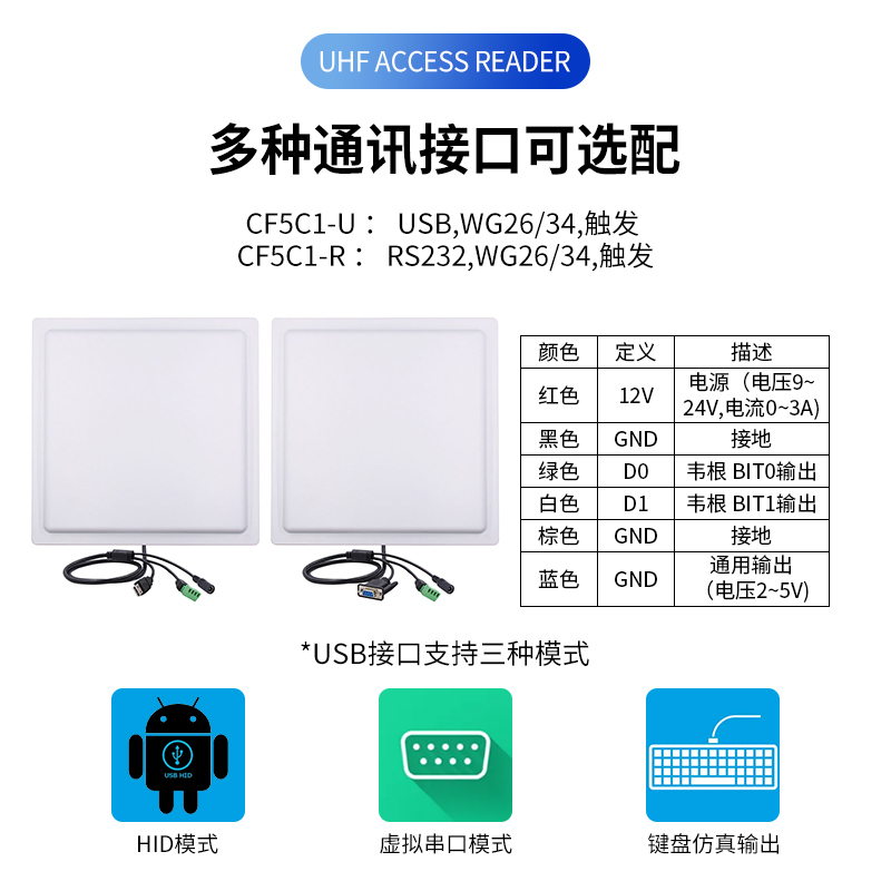 15米超高频一体化读写器图片