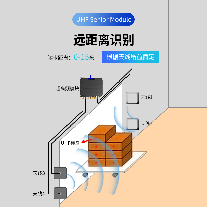 超高频高性能八口模块图片