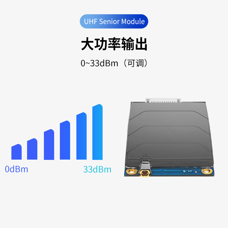 超高频高性能单口模块图片