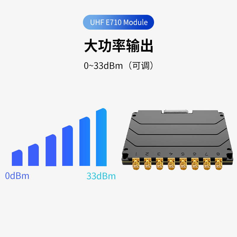 Impinj E710超高频八通道模块图片