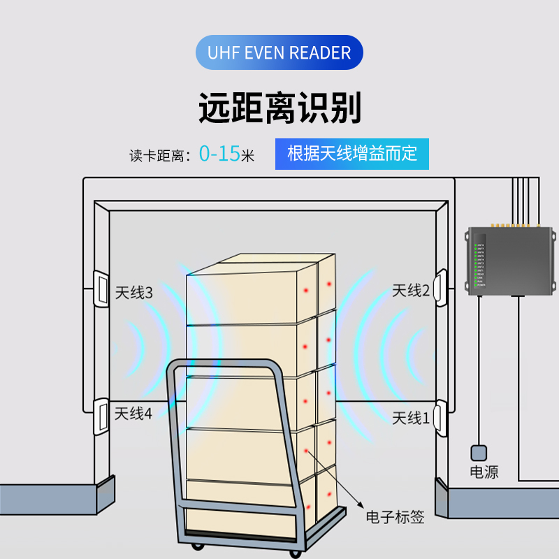 超高频分体式读写器图片
