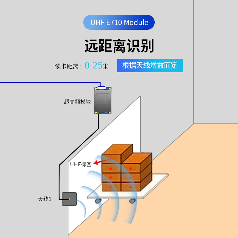 Impinj E710芯片超高频单口模块图片