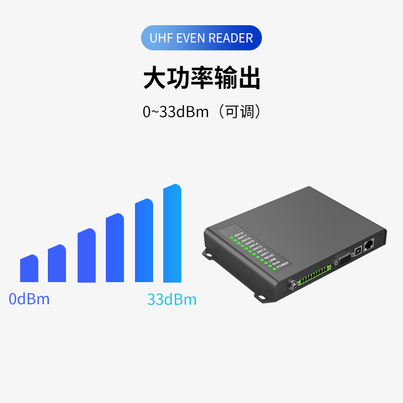 超高频分体式读写器图片