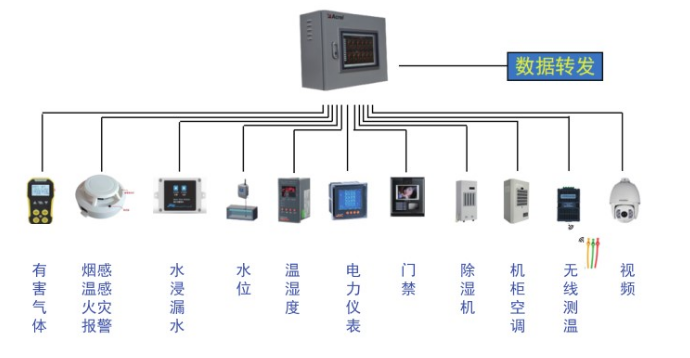 安科瑞电力监控组屏式监控设备Acel-2000E/G配电室综合监控图片