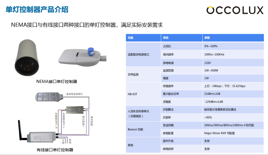 智慧路燈單燈控制解決方案圖片