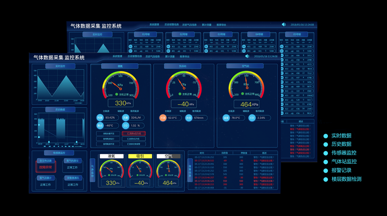 危险源气体数据采集解决方案-令容物联图片