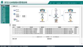 可視化RFID倉庫智能化管理系統