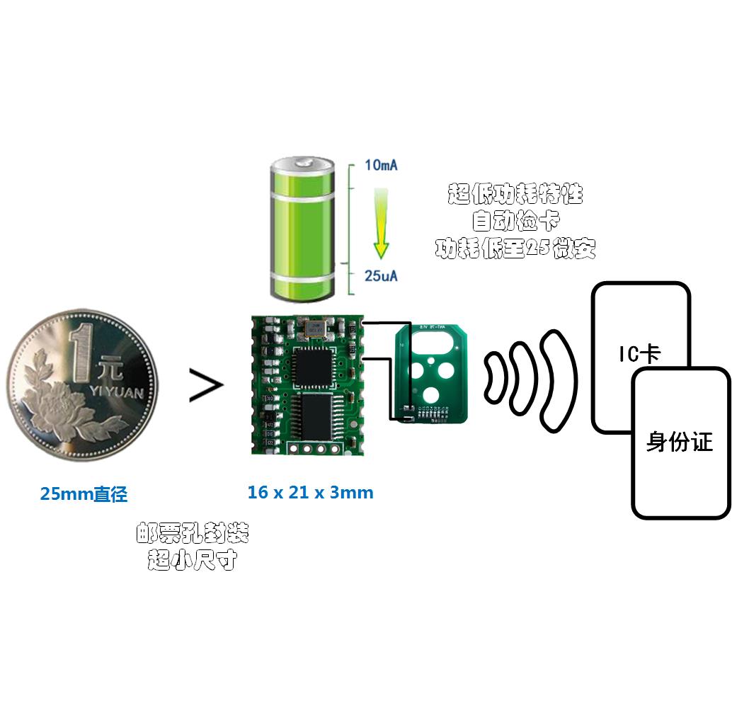 HSJ563DL多协议IC卡二代证居住证 读卡模块 低功耗门锁读卡模块图片