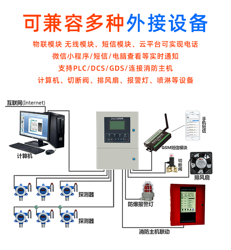 氧气报警控制器主机系统 总线分线一拖72探头图片