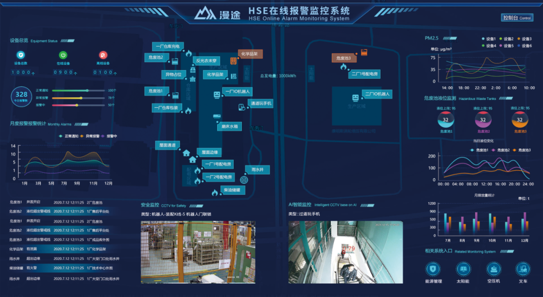 EHS-IoT安全在線監(jiān)測(cè)平臺(tái)方案圖片