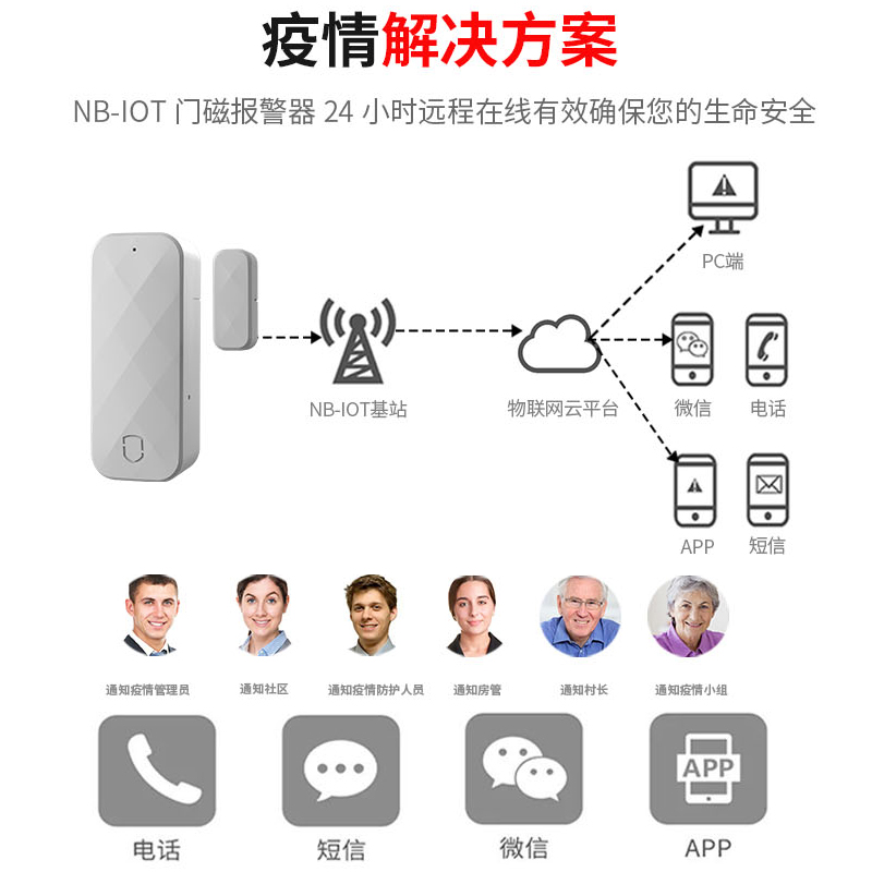 智慧安防 NB-IOT物聯(lián)網(wǎng)三網(wǎng)通防疫隔離門磁報警器MC-N01圖片