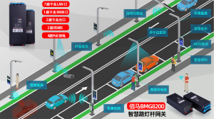 5G智慧杆如何助力打造智慧市政应用