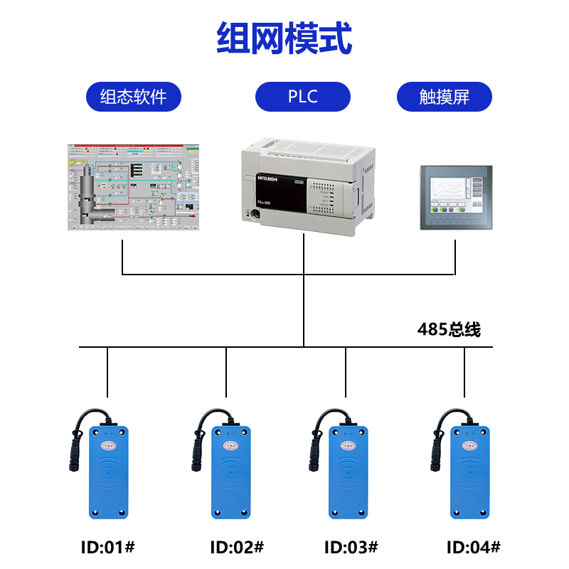 流水线产线高频RFID读写器 工业自动化读卡器地标读卡器图片