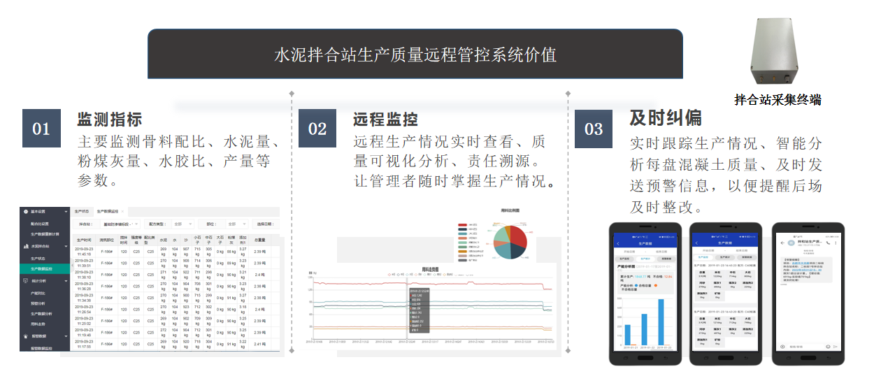 水泥混凝土拌合站生产智能管控系统图片
