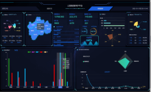大数据可视化中心