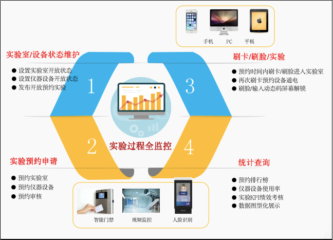 盛元廣通數(shù)字孿生智能集控實驗室管理系統(tǒng)圖片