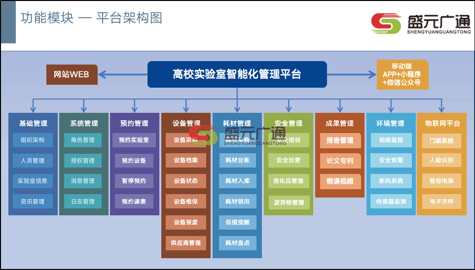 盛元廣通高校實(shí)驗(yàn)教學(xué)項(xiàng)目共享管理平臺(tái)圖片