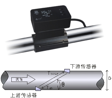 F3扣即测超声波流量计图片