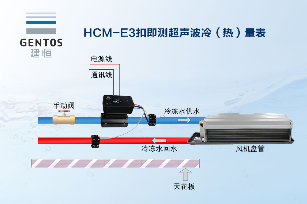 E3扣即测超声波热(冷)量表、楼层分户计量表图片
