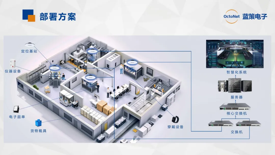 蓝策电子：以“一网两合一”破局室内定位“碎片化”困局
