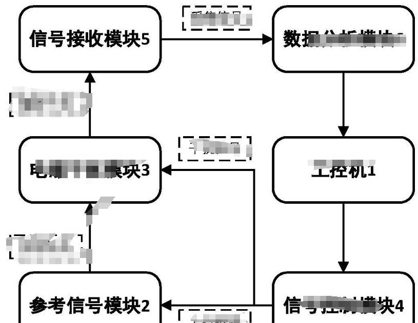 电磁兼容系统(EMC系统软件)图片