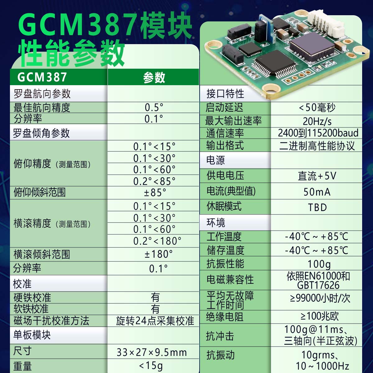 GCM387 三维电子罗盘模块图片