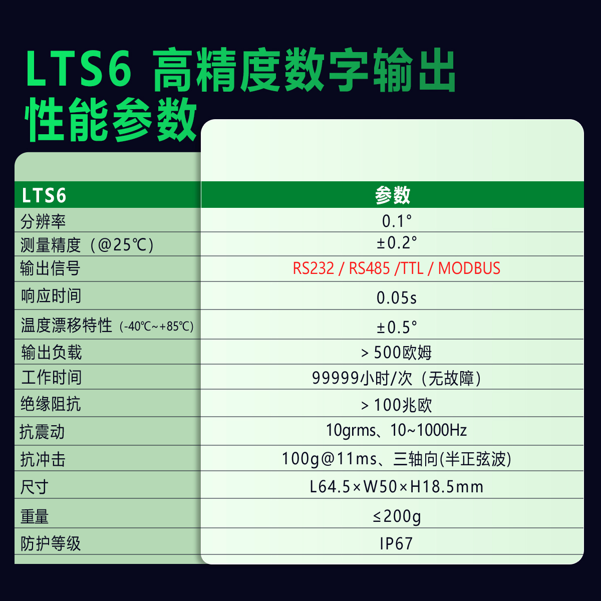 LTS6 数字型低功耗倾角传感器图片