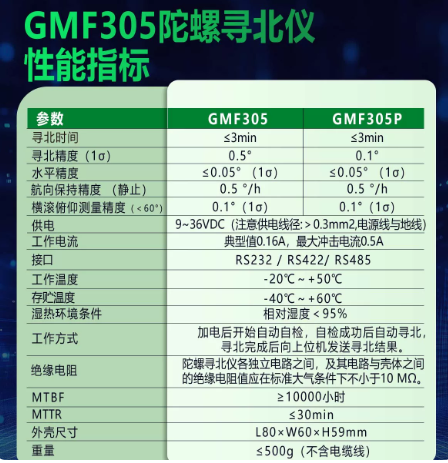 GMF305 MEMS寻北仪(带航向保持)图片
