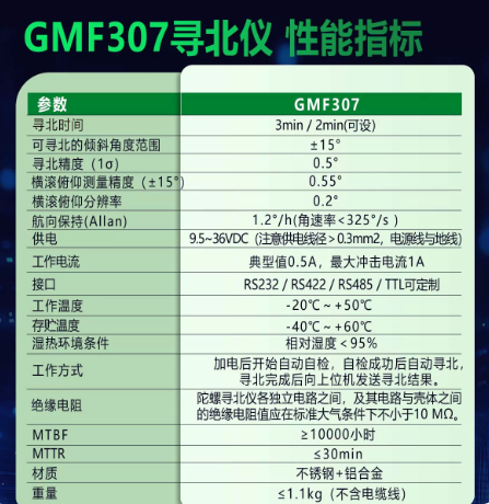 GMF307 MEMS寻北仪(带航向保持)图片