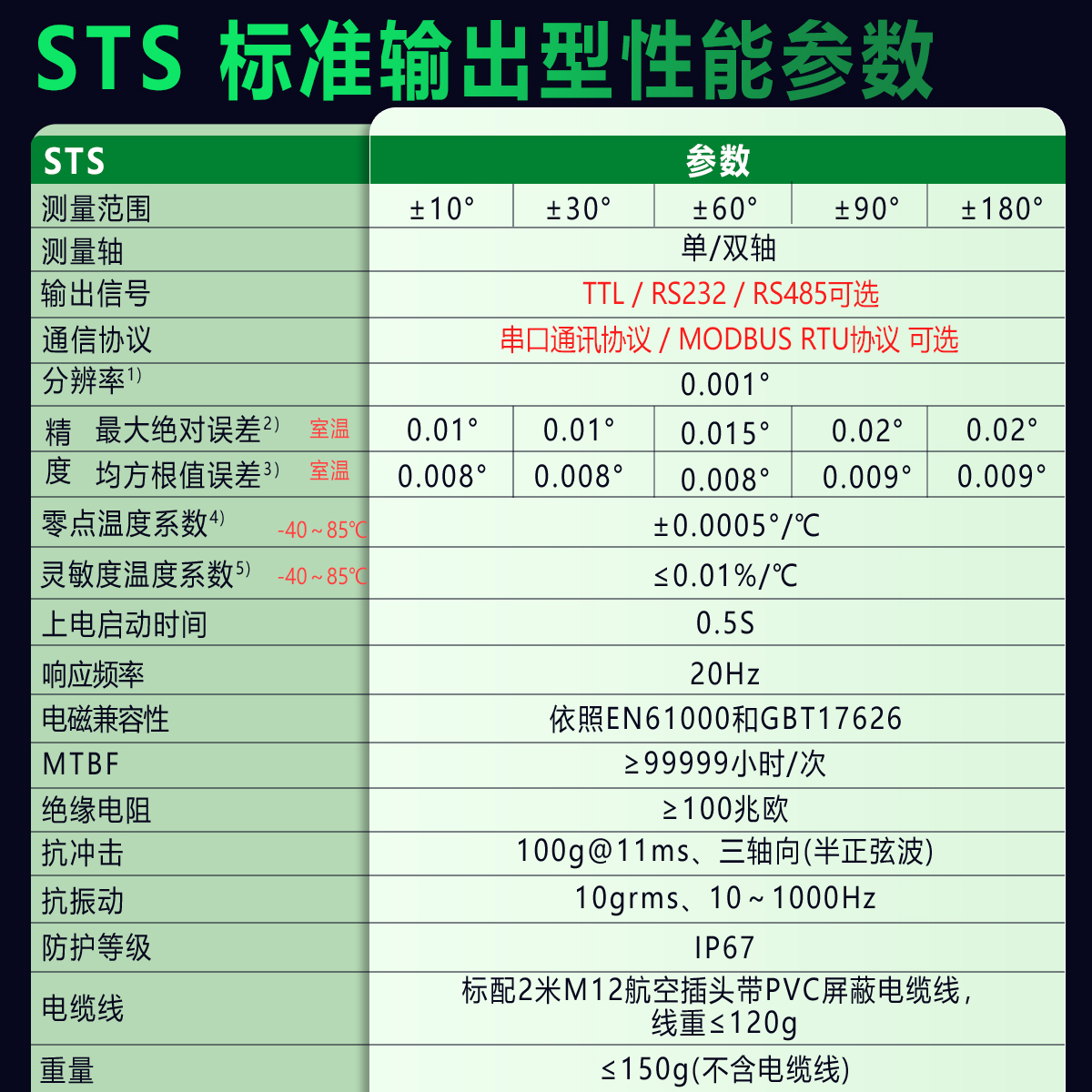 STS 标准输出倾角传感器图片