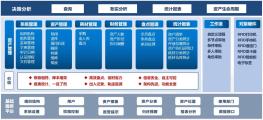 象芯物联 RFID 智能资产管理系统介绍