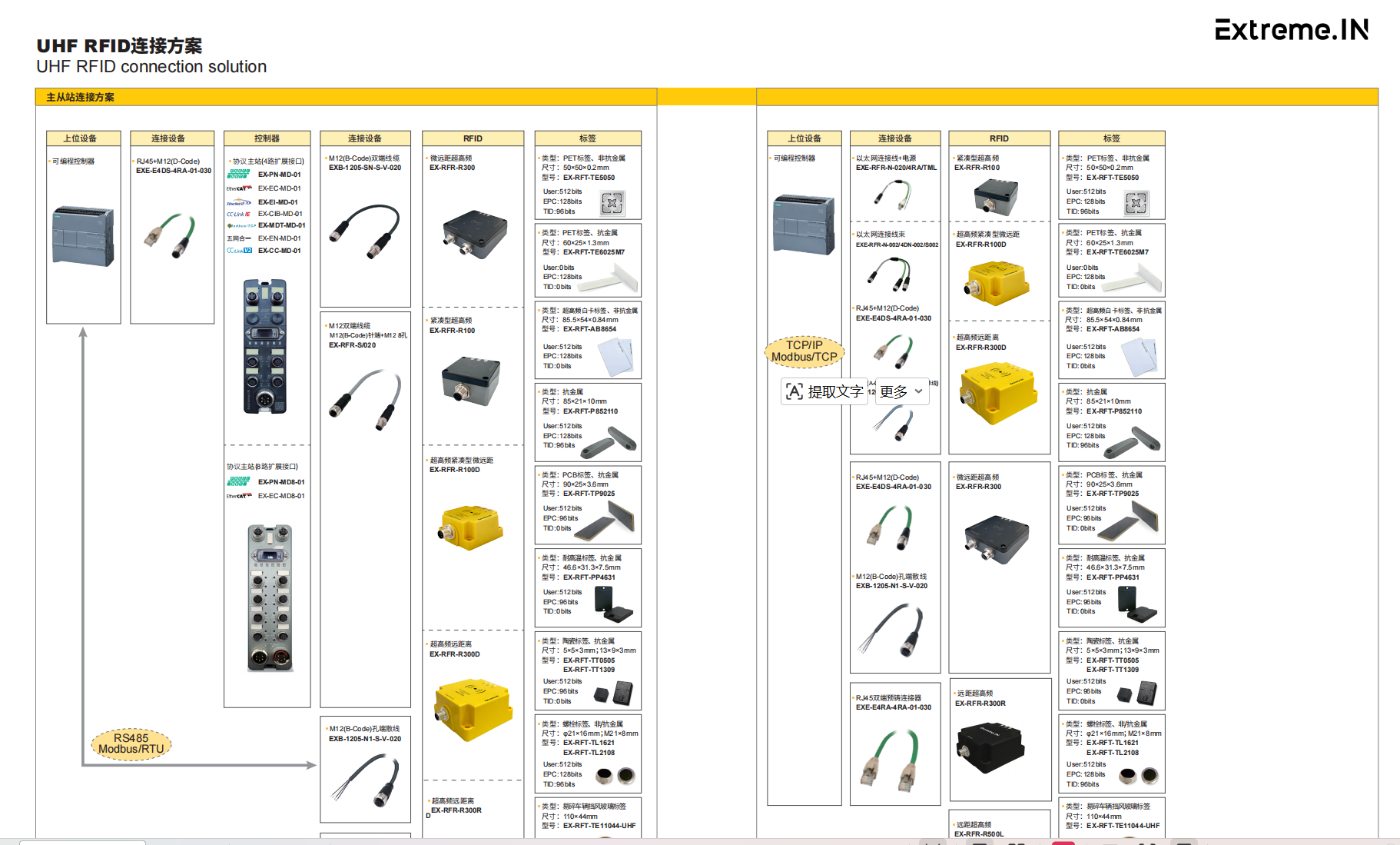 基于RFID识别的多协议工业以太网融合组网解决方案(极进RFID)图片