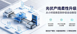 让柔性制造成为现实:RFID如何赋能光伏产线快速换型与混流生产