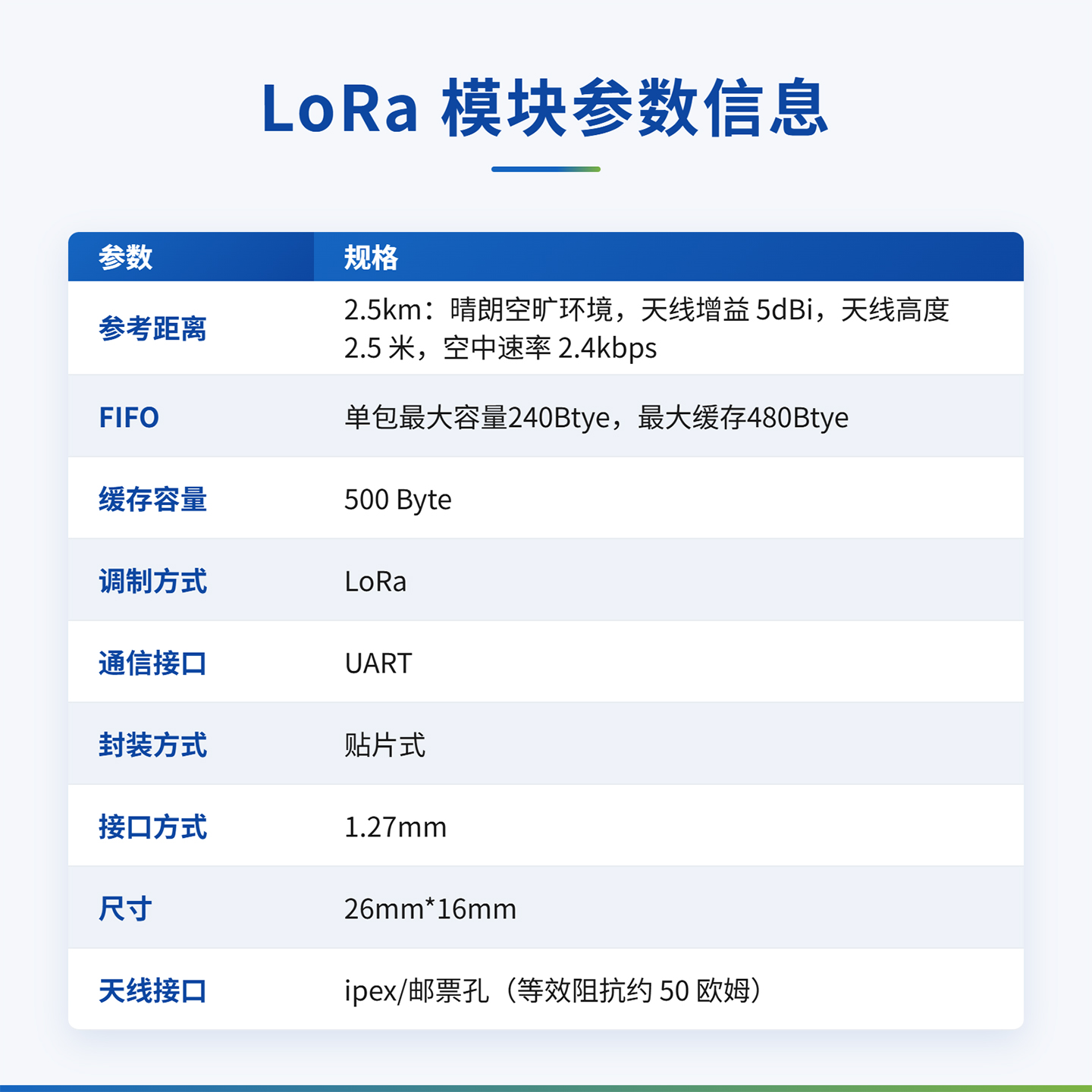 工业级433MHz射频无线模块GFSK调制接收发射2.5KM串口通信透传图片