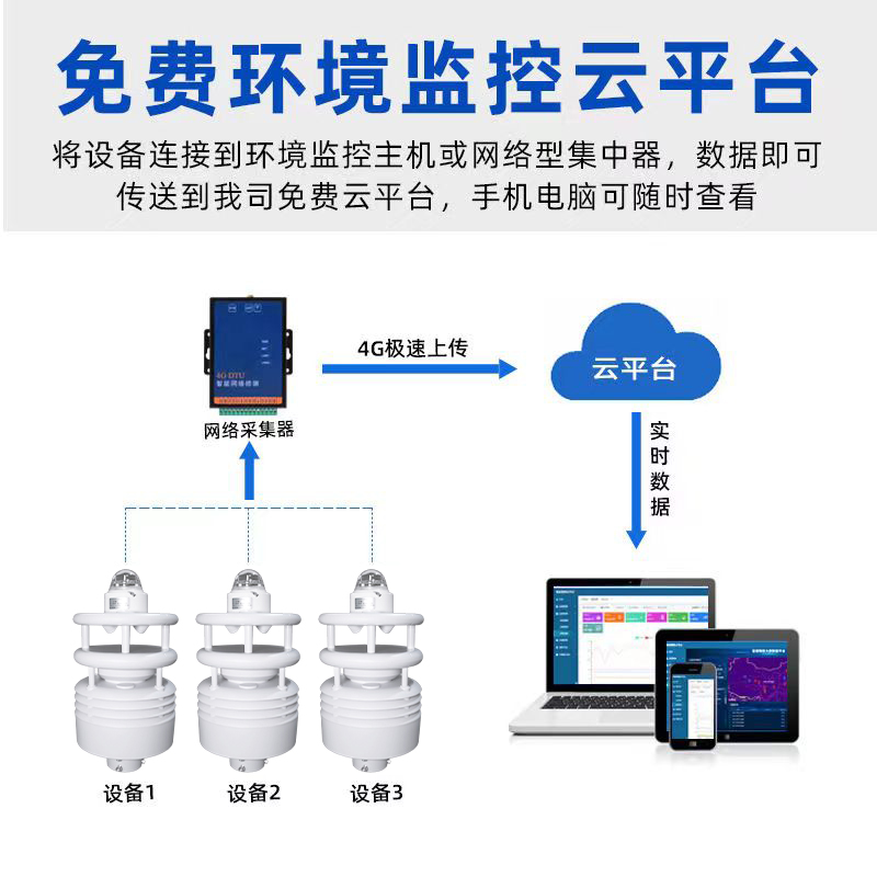 超声波风速风向温度湿度气压粉尘高集成传感器图片
