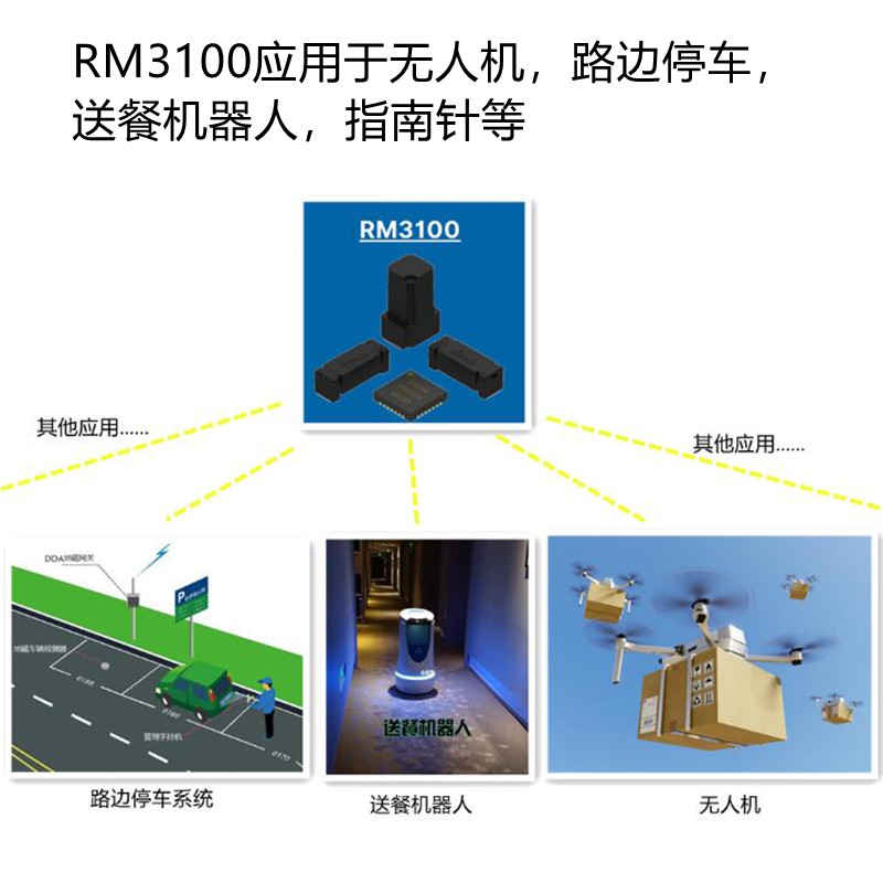 RM3100水下测绘高精度、零漂移、强抗干扰、宽温稳定、低功耗图片