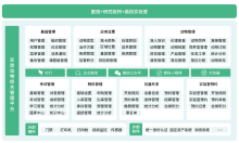 实验动物中心一体数字运营平台 - 瑞熙贝通