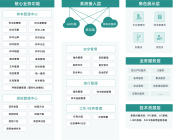 生物样本库资源管理系统-瑞熙贝通