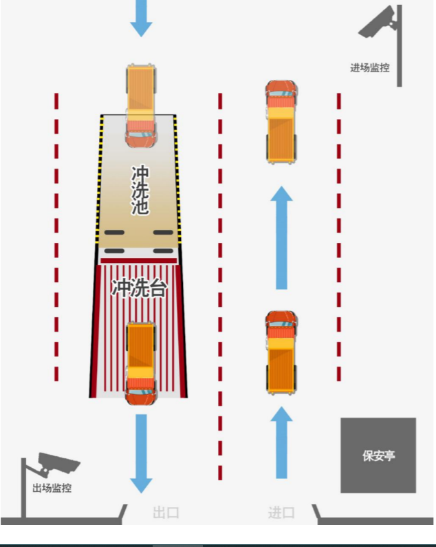 运渣车辆视频监控系统 运渣车辆视频监控系统
