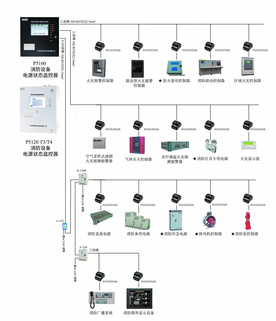 消防设备电源监控系统解决方案